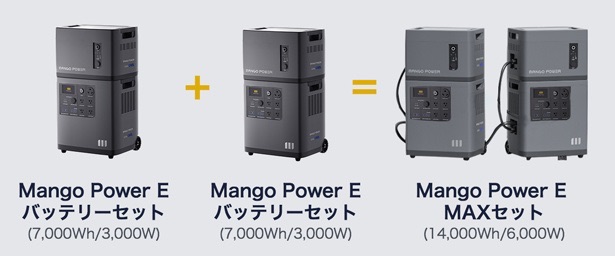 Mango Power Eの拡張性の高さについて