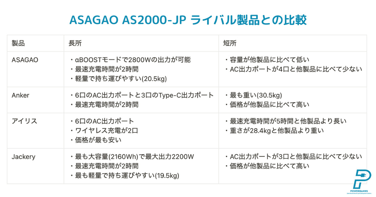 ASAGAO AS2000-JP ライバル製品との比較