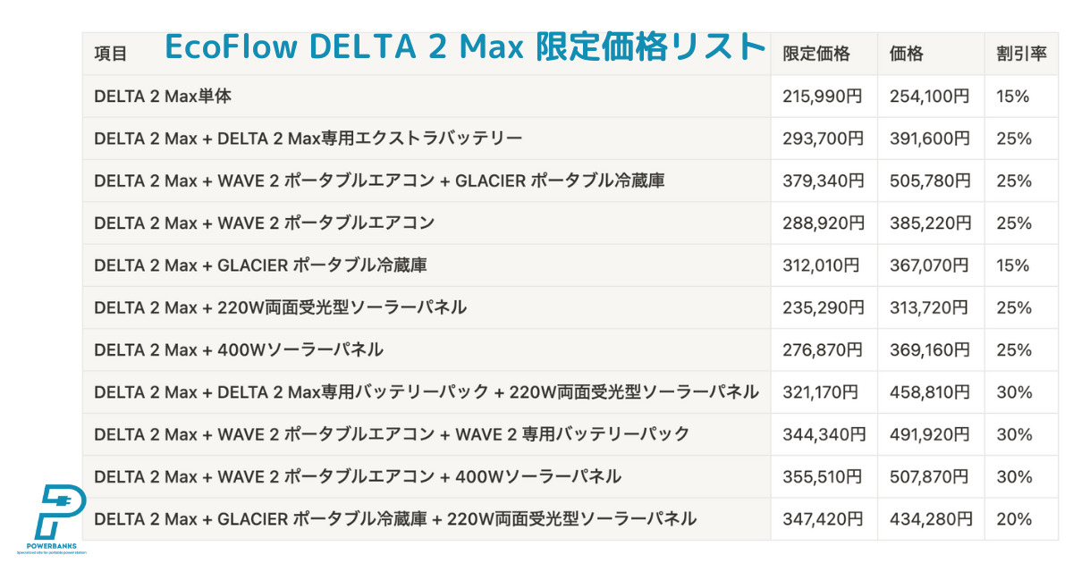 EcoFlow DELTA 2 Max予約発売 セール価格の表あり