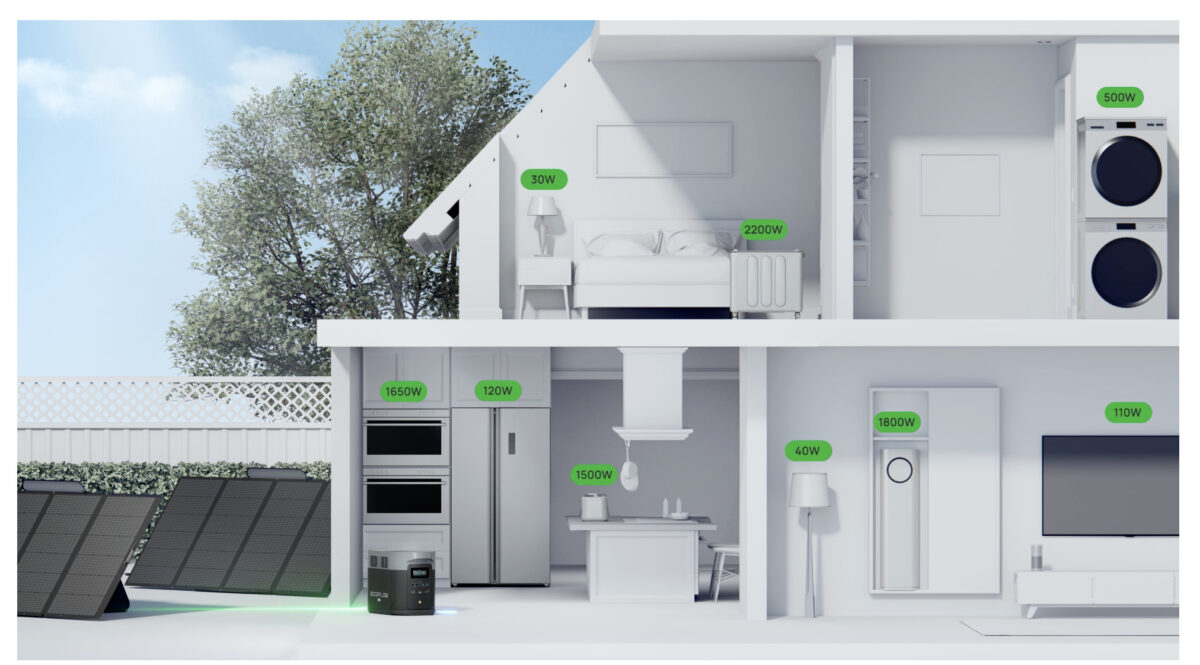 EcoFlow DELTA 2 Maxは、X-Boost技術を使用して最大3,400Wの出力で家電製品を動かすことができます