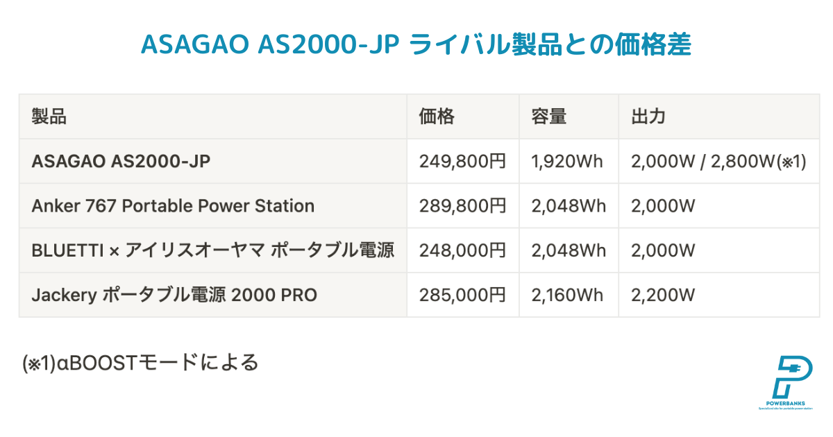 ASAGAO AS2000-JP ライバル製品との価格差