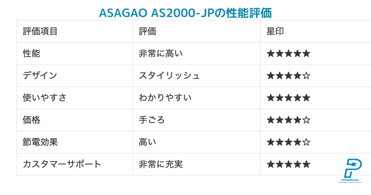 ASAGAO AS2000-JP徹底レビュー：性能、デザイン、使いやすさ、価格、節電効果、カスタマーサポートを総合評価
