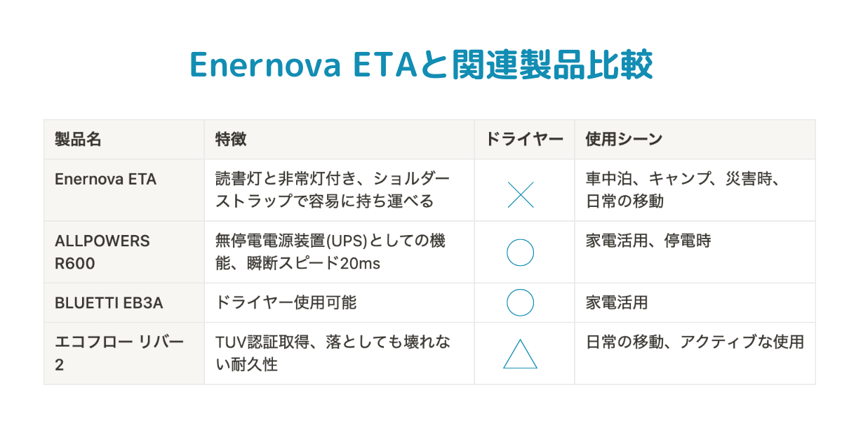 Enernova ETAと関連製品比較