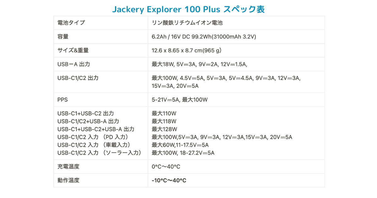 Jackery Explorer 100 Plus スペック表