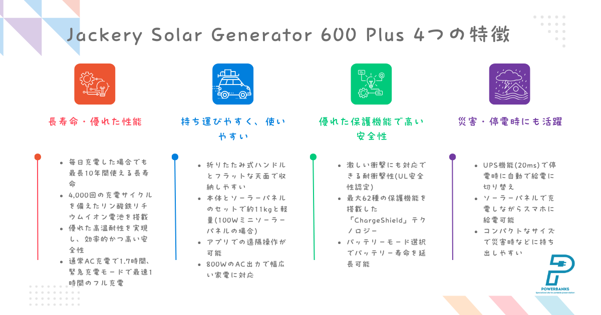 Jackery Solar Generator 600 Plus 4つの特徴