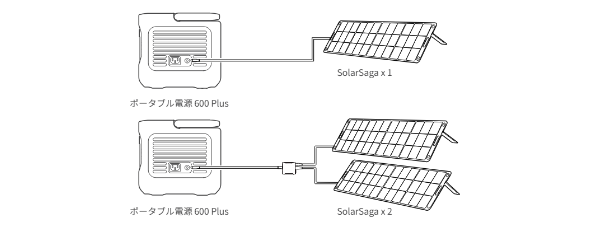 Jackery SolarSaga 100 Miniソーラーパネルの直列接続方法